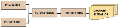 exploratory-scenario-scheme