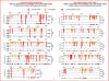 Low discharge event clusters by century