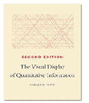 The Visual Display of Quantitative Information