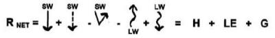 energy balance equation