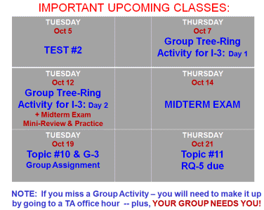 Important Upcoming Classes