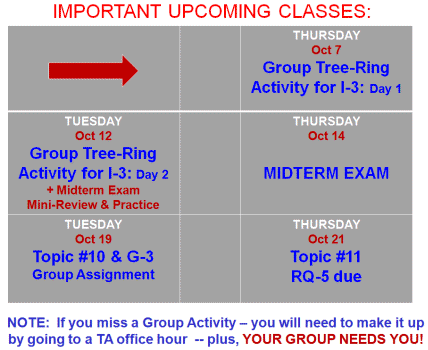 important classes