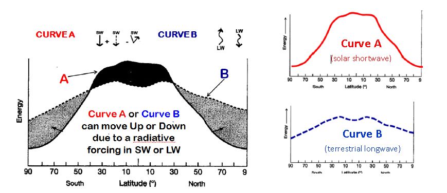 curves-A+B