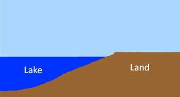 lake-vs-land