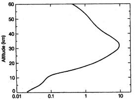 mystery-graph